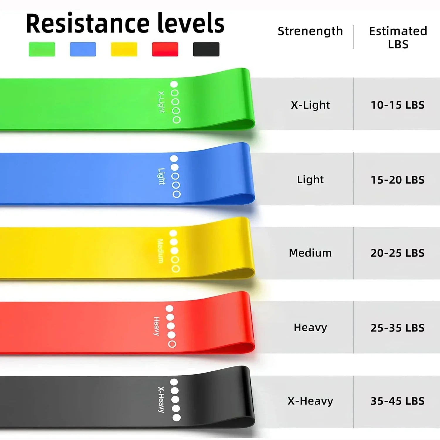 5 Levels Resistance Bands Set My Shop